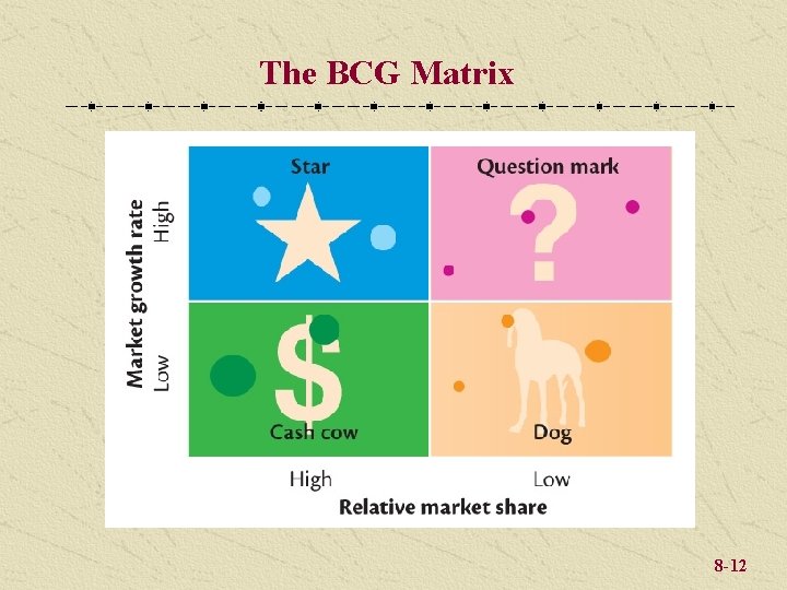 The BCG Matrix 8 -12 