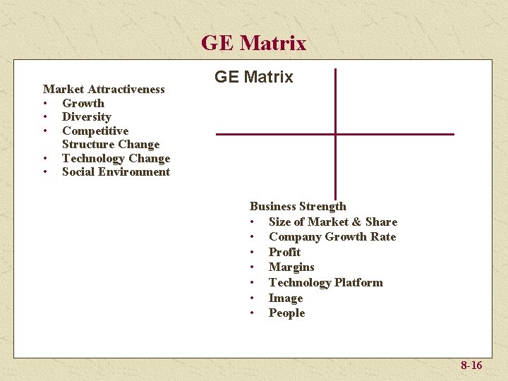 GE Matrix Market Attractiveness • Growth • Diversity • Competitive Structure Change • Technology