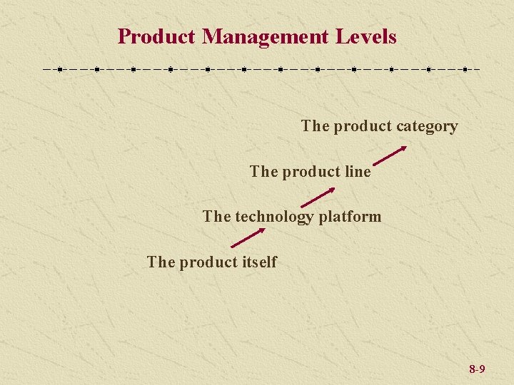 Product Management Levels The product category The product line The technology platform The product