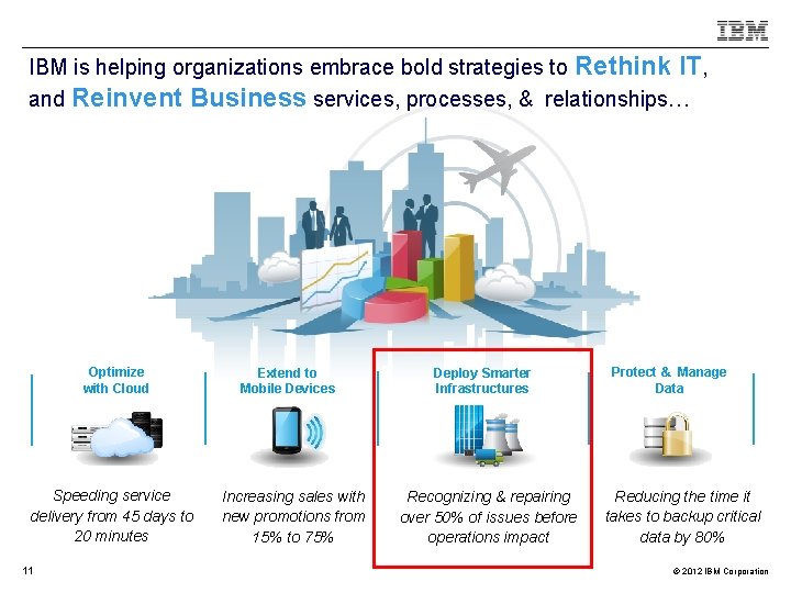 IBM is helping organizations embrace bold strategies to Rethink IT, and Reinvent Business services,