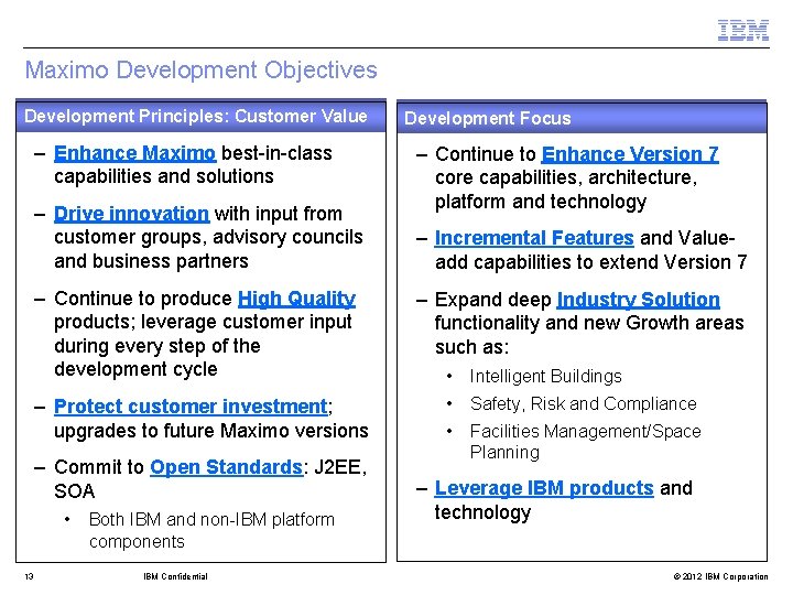 Maximo Development Objectives Development Principles: Customer Value – Enhance Maximo best-in-class capabilities and solutions