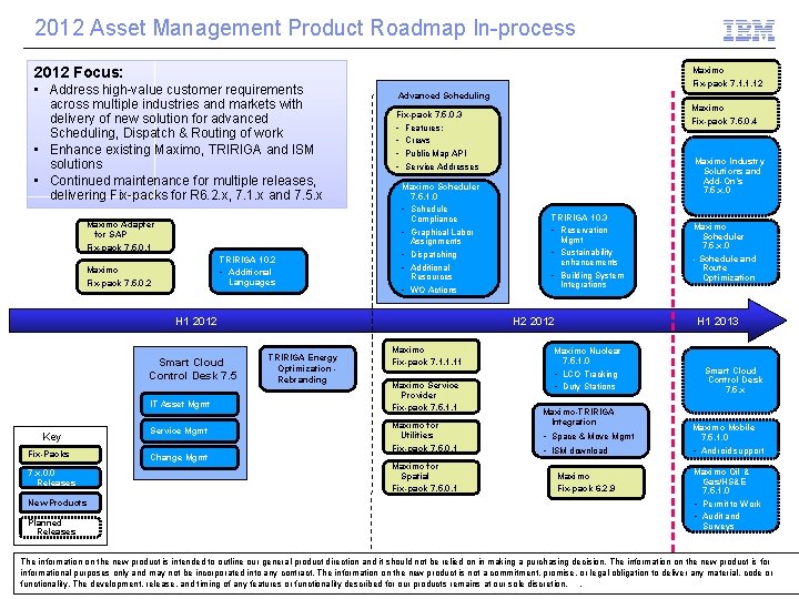 2012 Asset Management Product Roadmap In-process 2012 Focus: • Address high-value customer requirements across