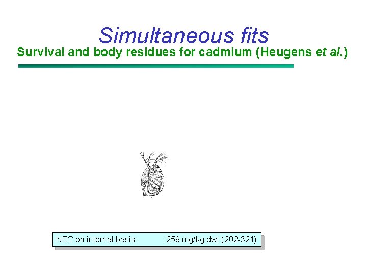 Simultaneous fits Survival and body residues for cadmium (Heugens et al. ) NEC on