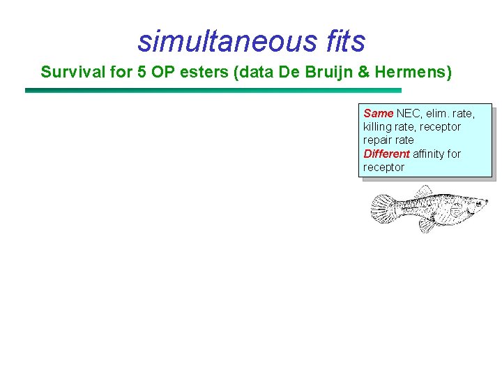 simultaneous fits Survival for 5 OP esters (data De Bruijn & Hermens) Same NEC,