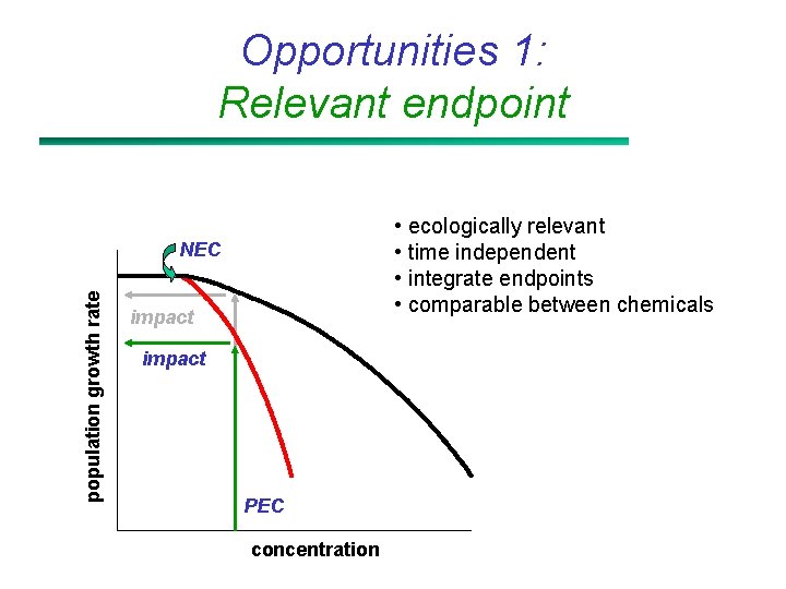 Opportunities 1: Relevant endpoint • ecologically relevant • time independent • integrate endpoints •