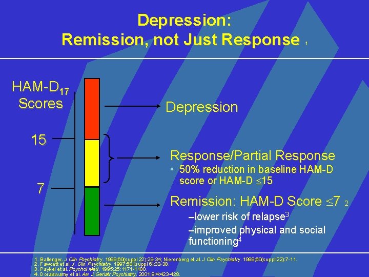 Depression: Remission, not Just Response HAM-D 17 Scores 15 7 1 Depression Response/Partial Response