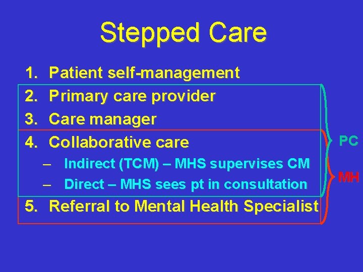 Stepped Care 1. 2. 3. 4. Patient self-management Primary care provider Care manager Collaborative Stepped Care 1. 2. 3. 4. Patient self-management Primary care provider Care manager Collaborative