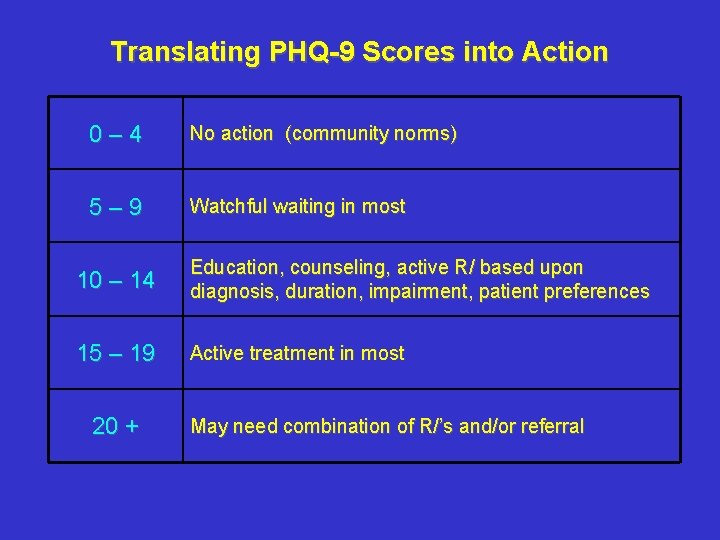 Translating PHQ-9 Scores into Action 0– 4 No action (community norms) 5– 9 Watchful Translating PHQ-9 Scores into Action 0– 4 No action (community norms) 5– 9 Watchful