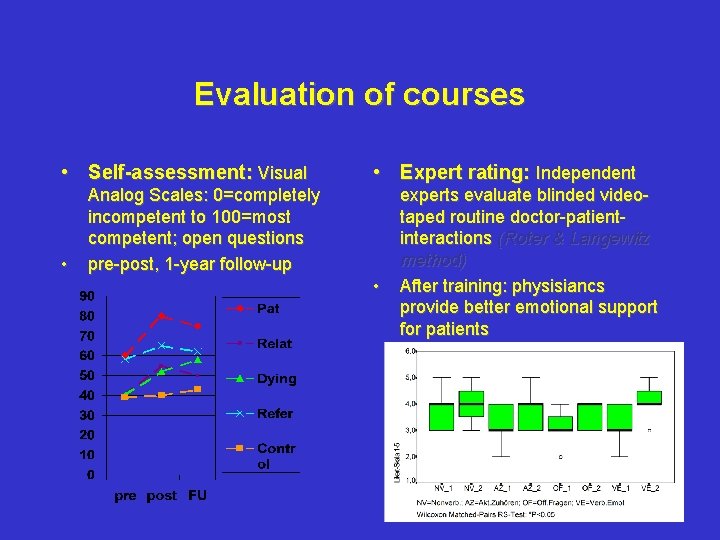 Evaluation of courses • Self-assessment: Visual • • Expert rating: Independent Analog Scales: 0=completely