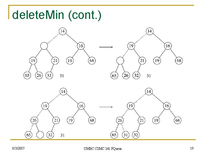delete. Min (cont. ) 8/3/2007 UMBC CSMC 341 PQueue 19 