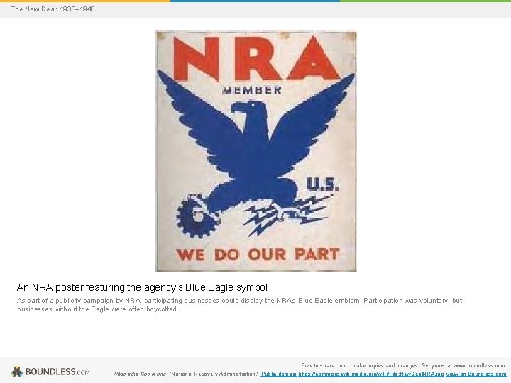 The New Deal: 1933– 1940 An NRA poster featuring the agency's Blue Eagle symbol