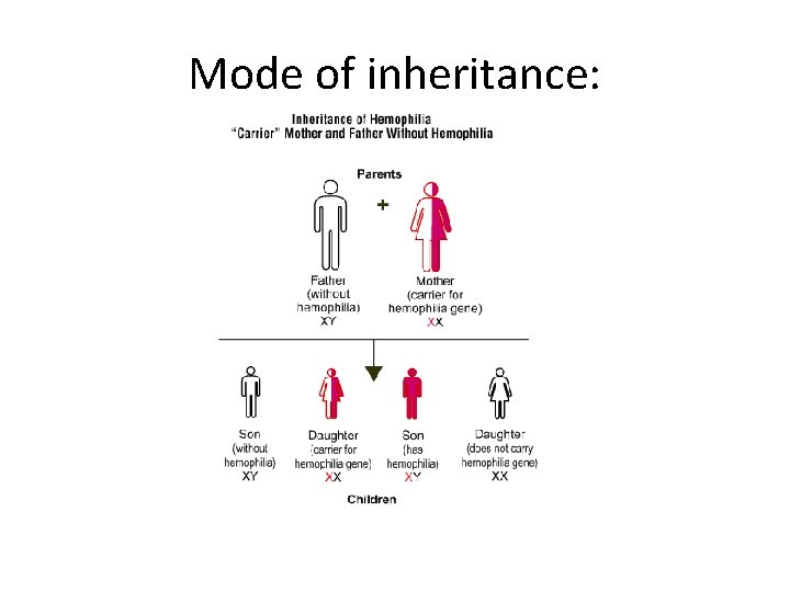 Mode of inheritance: 