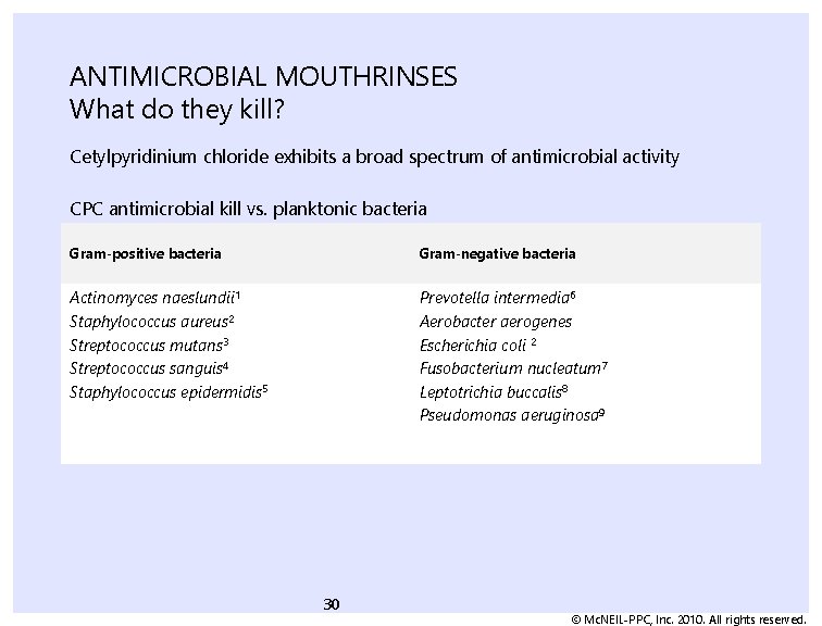 ANTIMICROBIAL MOUTHRINSES What do they kill? Cetylpyridinium chloride exhibits a broad spectrum of antimicrobial
