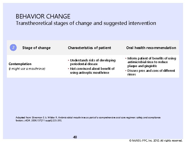 BEHAVIOR CHANGE Transtheoretical stages of change and suggested intervention 2 Stage of change Contemplation
