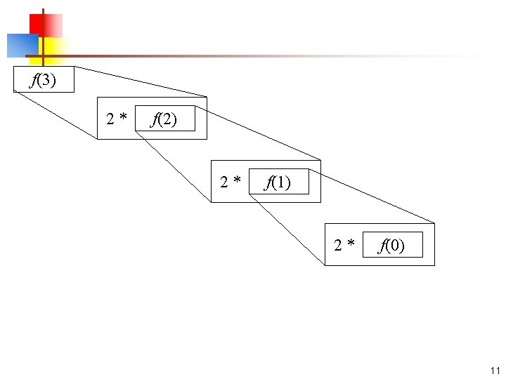f(3) 2 * f(2) 2 * f(1) 2 * f(0) 11 