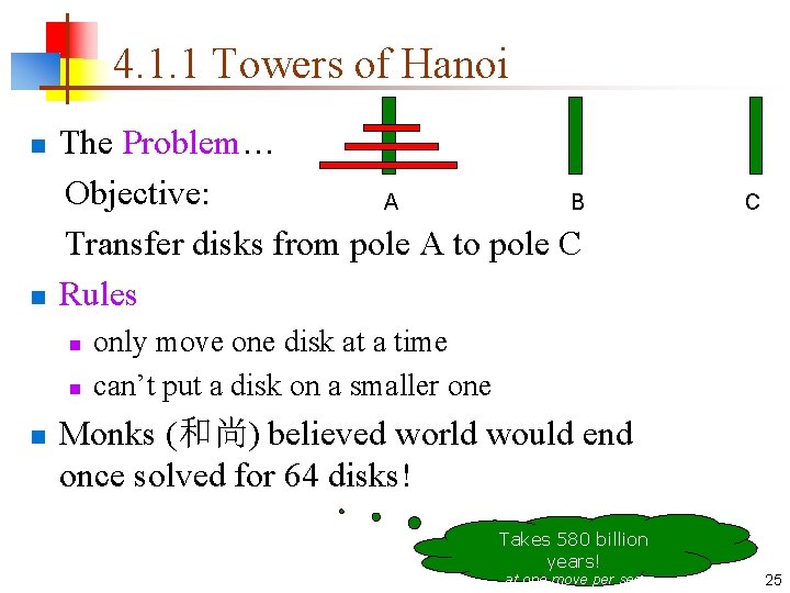 4. 1. 1 Towers of Hanoi The Problem… Objective: A B Transfer disks from