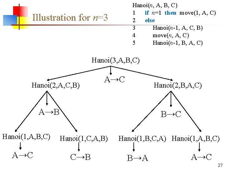 Hanoi(n, A, B, C) 1 if n=1 then move(1, A, C) 2 else 3