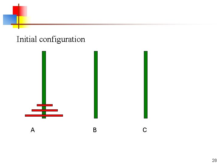 Initial configuration A B C 28 