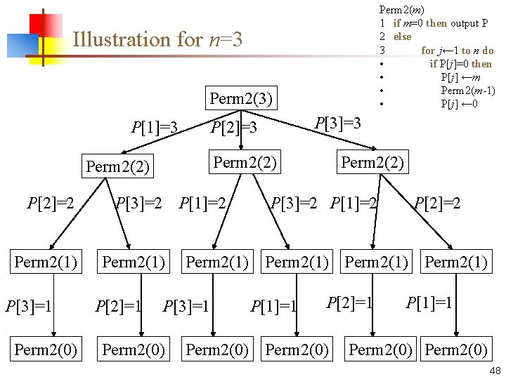 Perm 2(m) 1 if m=0 then output P 2 else 3 for j← 1