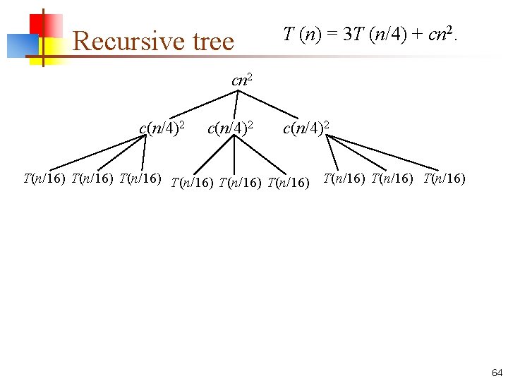 Recursive tree T (n) = 3 T (n/4) + cn 2 c(n/4)2 T(n/16) T(n/16)