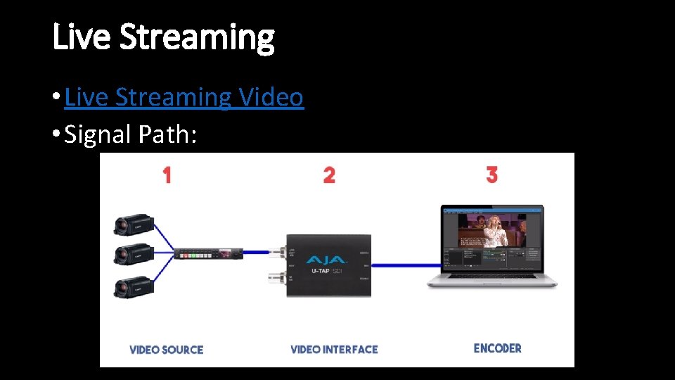 Live Streaming • Live Streaming Video • Signal Path: 