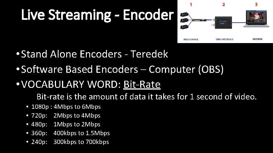 Live Streaming - Encoder • Stand Alone Encoders - Teredek • Software Based Encoders