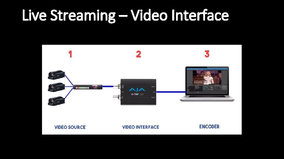 Live Streaming – Video Interface 