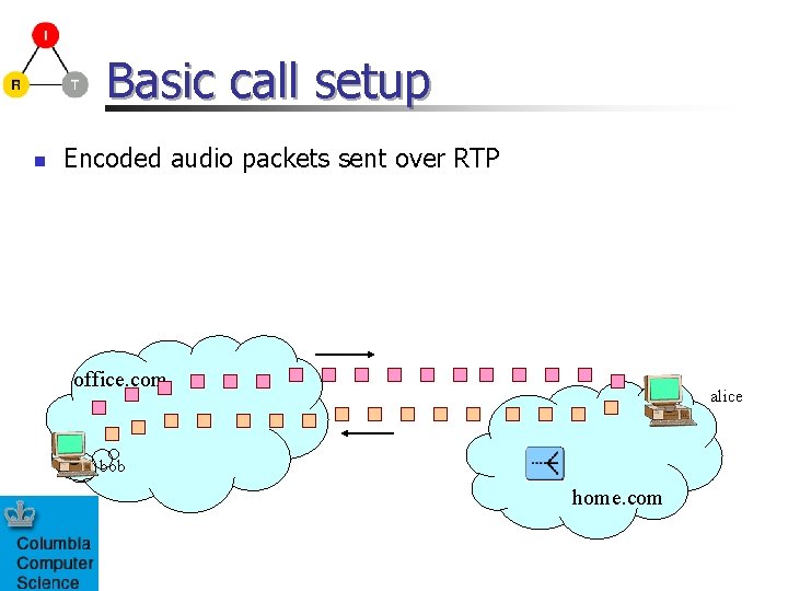 Basic call setup n Encoded audio packets sent over RTP office. com alice bob Basic call setup n Encoded audio packets sent over RTP office. com alice bob