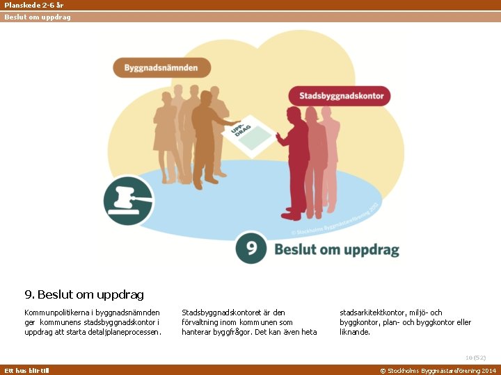 Planskede 2 -6 år Beslut om uppdrag 9. Beslut om uppdrag Kommunpolitikerna i byggnadsnämnden