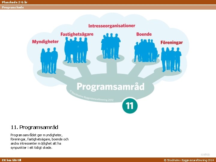 Planskede 2 -6 år Programskede 11. Programsamrådet ger myndigheter, föreningar, fastighetsägare, boende och andra