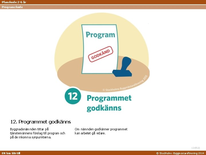 Planskede 2 -6 år Programskede 12. Programmet godkänns Byggnadsnämnden tittar på tjänstemännens förslag till