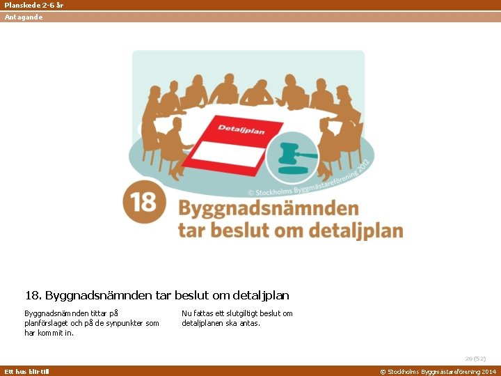 Planskede 2 -6 år Antagande 18. Byggnadsnämnden tar beslut om detaljplan Byggnadsnämnden tittar på