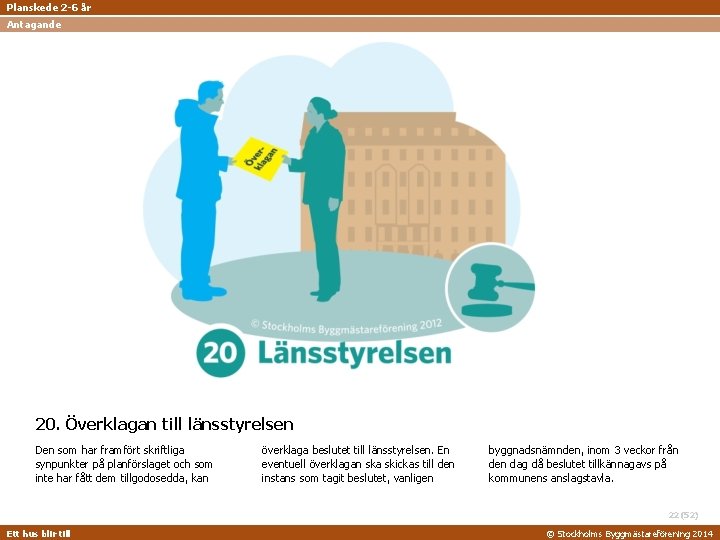 Planskede 2 -6 år Antagande 20. Överklagan till länsstyrelsen Den som har framfört skriftliga