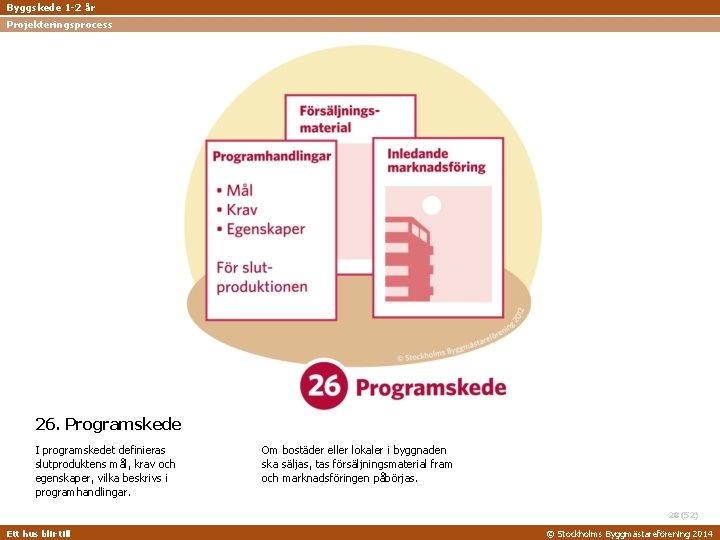 Byggskede 1 -2 år Projekteringsprocess 26. Programskede I programskedet definieras slutproduktens mål, krav och