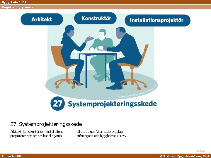 Byggskede 1 -2 år Projekteringsprocess 27. Systemprojekteringsskede Arkitekt, konstruktör och installations projektörer samordnar handlingarna