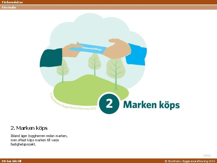 Förberedelser Förstudie 2. Marken köps Ibland äger byggherren redan marken, men oftast köps marken