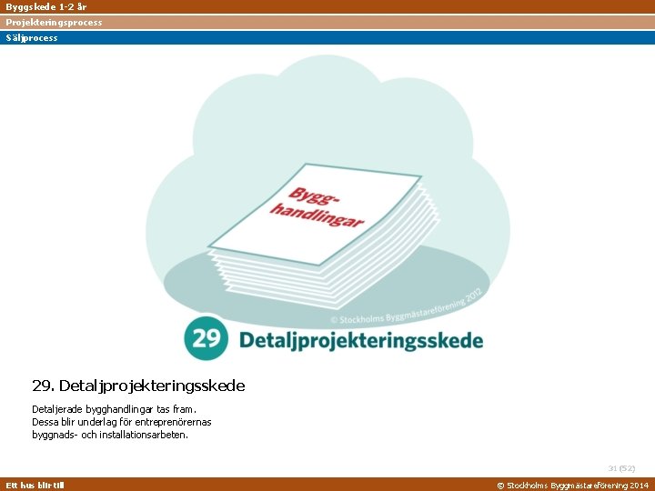 Byggskede 1 -2 år Projekteringsprocess Säljprocess 29. Detaljprojekteringsskede Detaljerade bygghandlingar tas fram. Dessa blir