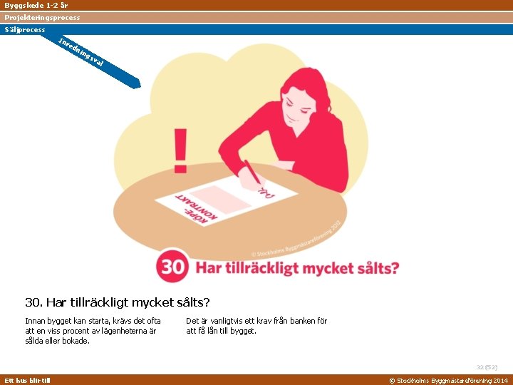 Byggskede 1 -2 år Projekteringsprocess Säljprocess In re dn ing sv al 30. Har