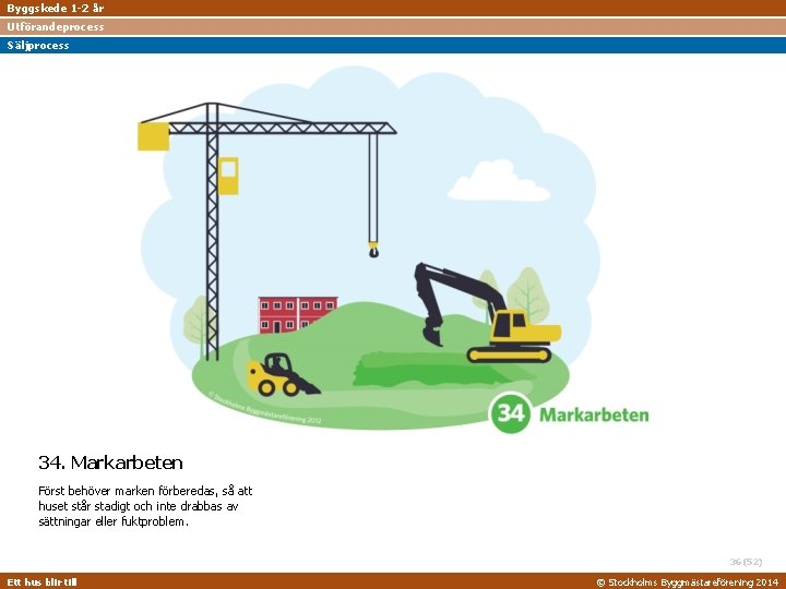 Byggskede 1 -2 år Utförandeprocess Säljprocess 34. Markarbeten Först behöver marken förberedas, så att