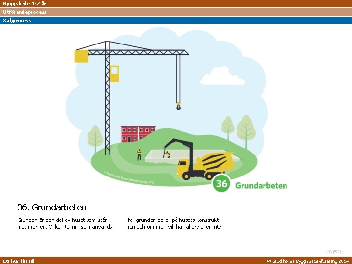 Byggskede 1 -2 år Utförandeprocess Säljprocess 36. Grundarbeten Grunden är den del av huset