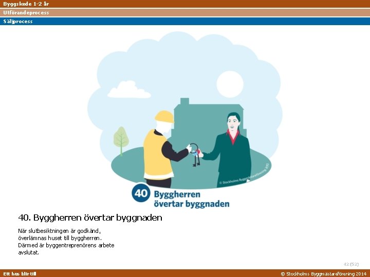 Byggskede 1 -2 år Utförandeprocess Säljprocess 40. Byggherren övertar byggnaden När slutbesiktningen är godkänd,