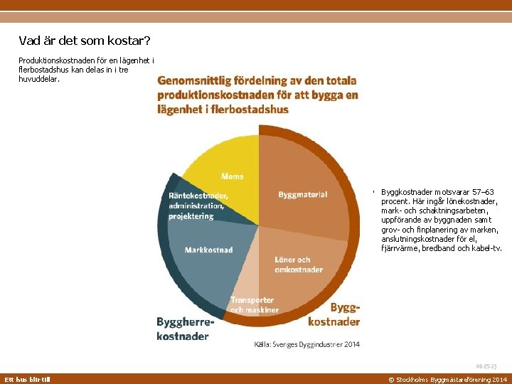 Vad är det som kostar? Produktionskostnaden för en lägenhet i flerbostadshus kan delas in