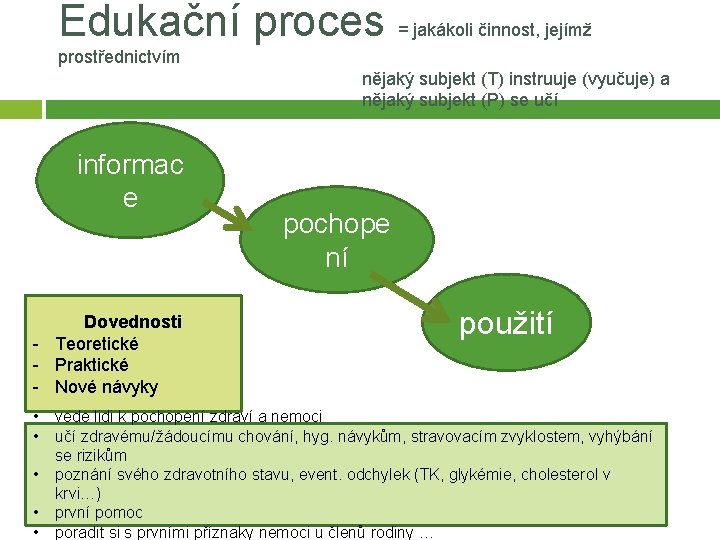 Edukační proces = jakákoli činnost, jejímž prostřednictvím nějaký subjekt (T) instruuje (vyučuje) a nějaký