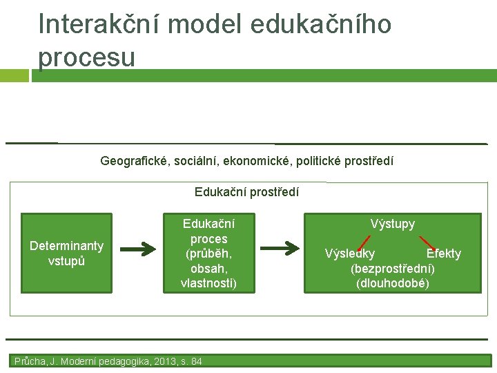 Interakční model edukačního procesu Geografické, sociální, ekonomické, politické prostředí Edukační prostředí Determinanty vstupů Edukační