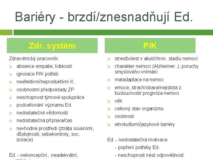 Bariéry - brzdí/znesnadňují Ed. Zdr. systém Zdravotnický pracovník: P/K absence empatie, lidskosti ignorace P/K