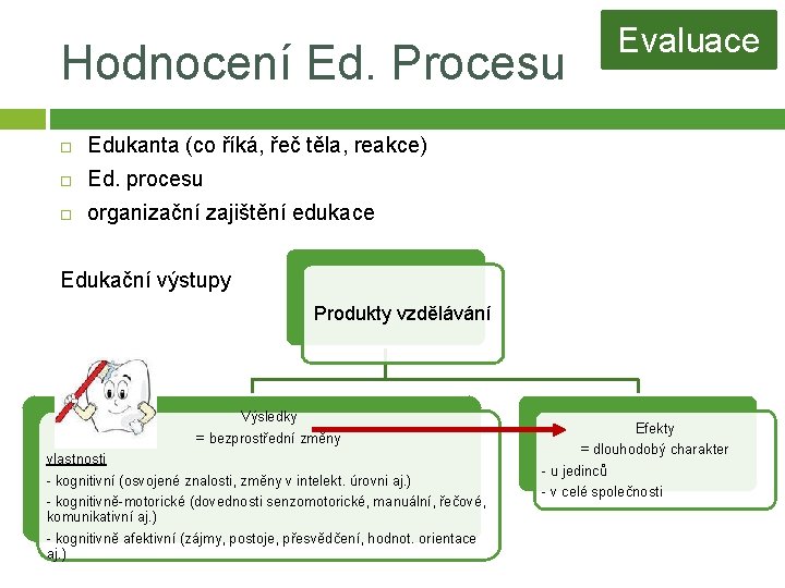 Hodnocení Ed. Procesu Edukanta (co říká, řeč těla, reakce) Ed. procesu organizační zajištění edukace