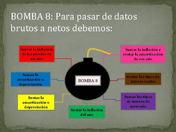 BOMBA 8: Para pasar de datos brutos a netos debemos: Sumar la inflación de