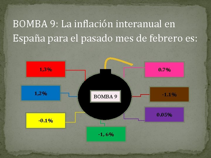 BOMBA 9: La inflación interanual en España para el pasado mes de febrero es: