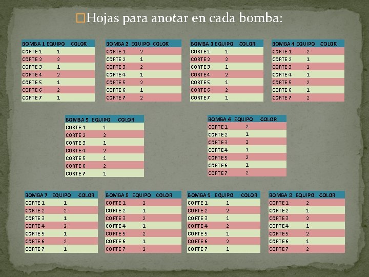 �Hojas para anotar en cada bomba: BOMBA 1 EQUIPO CORTE 1 1 CORTE 2