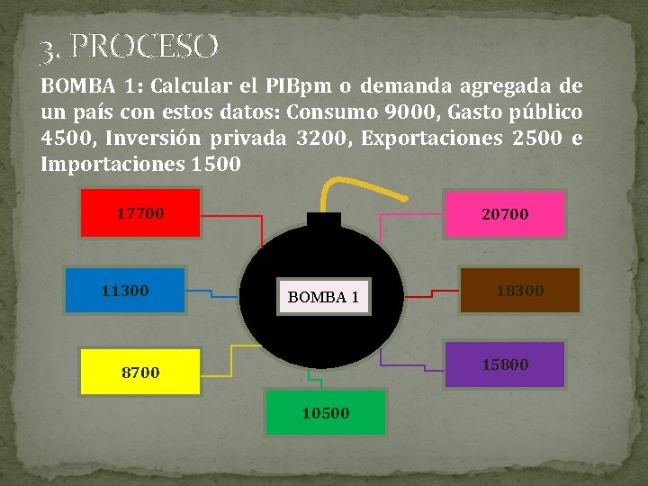 3. PROCESO BOMBA 1: Calcular el PIBpm o demanda agregada de un país con